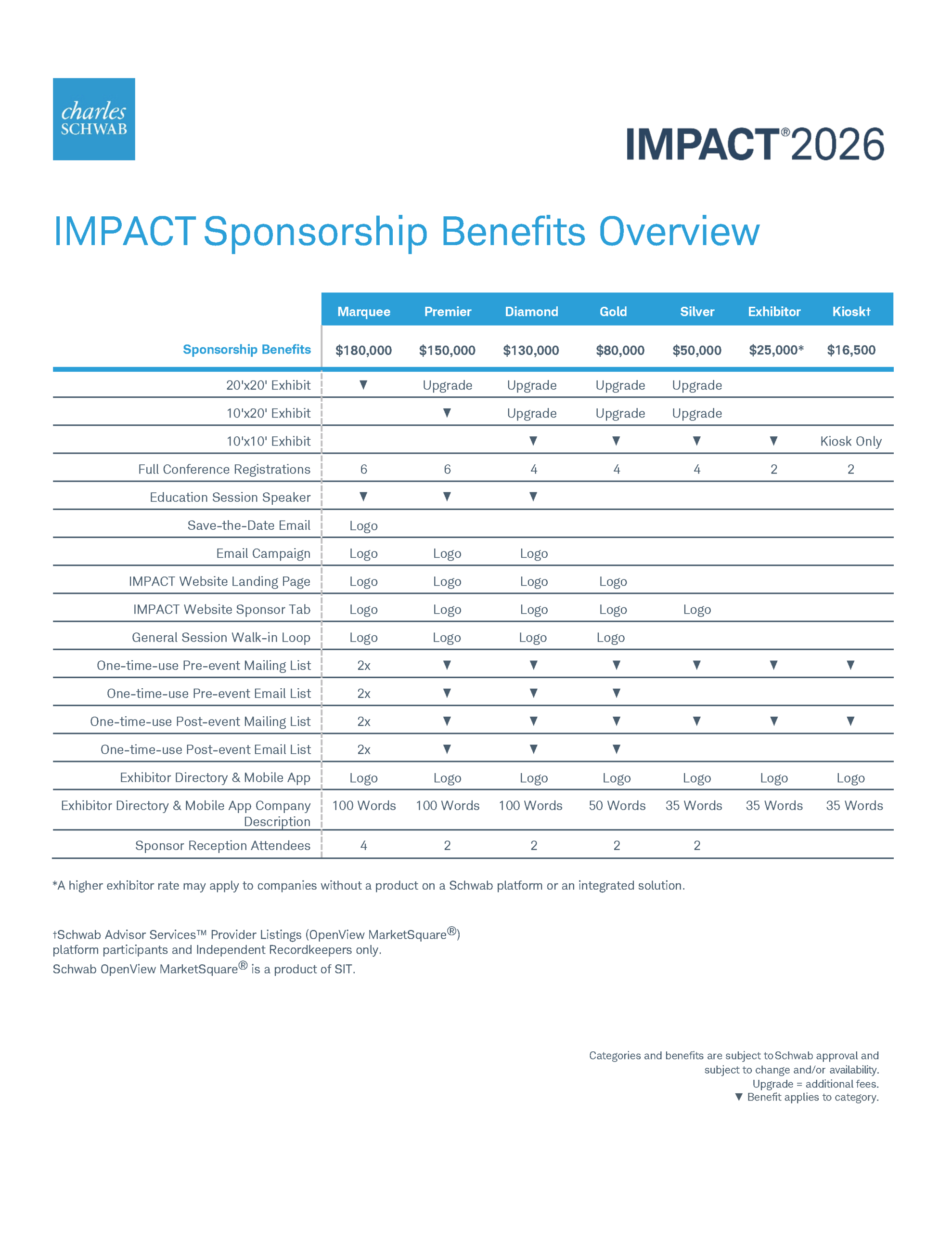 IMPACT 2026 sponsorship benefits overview chart.