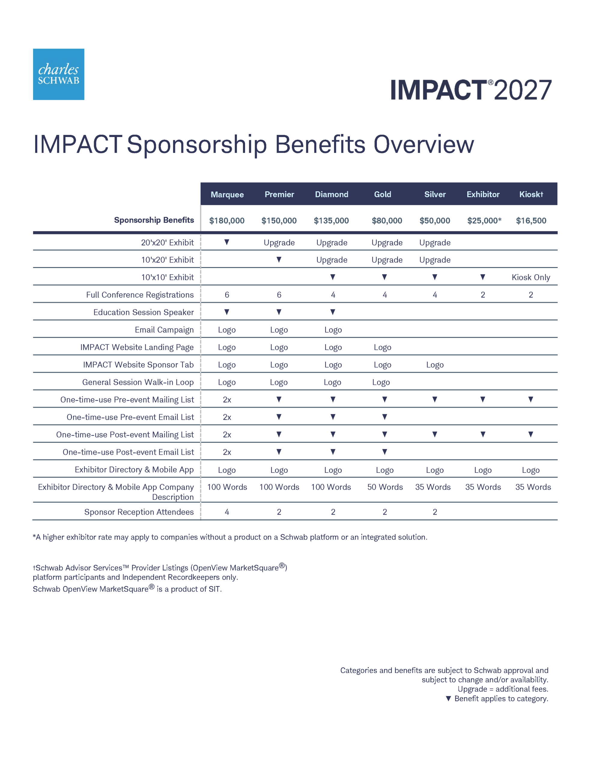 IMPACT 2027 sponsorship benefits overview chart.